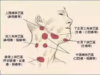 想要健康，這三點(diǎn)很關(guān)鍵！
