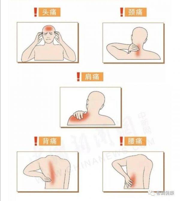 不良坐姿帶來的問題