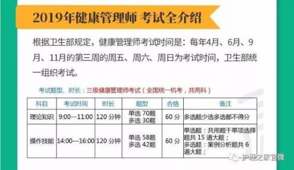 健康管理師資格報考條件：如何成為一名合格的健康管理師？