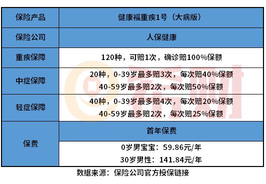 支付寶相互寶里的健康福重疾一號(hào)值不值得買(mǎi)