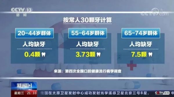 ▲第四次全國口腔健康流行病學(xué)調(diào)查