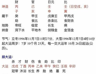八字土偏旺 怎么處理