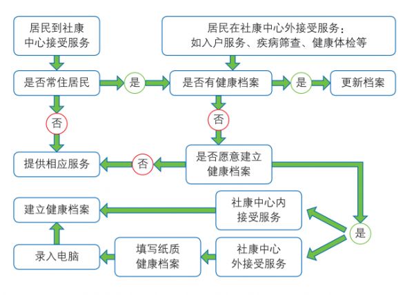 建档.png
