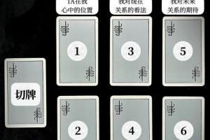 塔罗牌经典牌阵教程(初级 / 进阶级常用向)