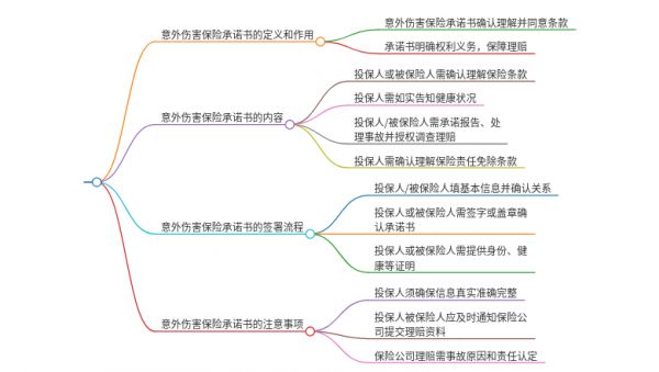 意外傷害保險(xiǎn)承諾書(shū)