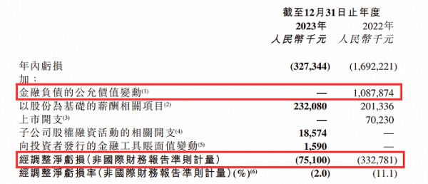 （圖 / 智云健康2023年財(cái)報(bào)）
