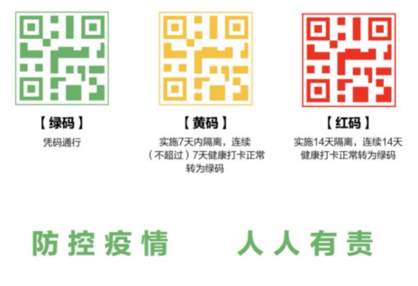 健康碼紅黃綠各代表什么