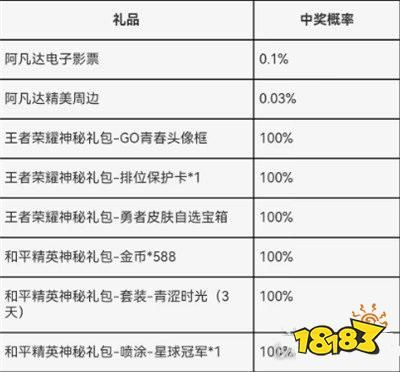 王者榮耀成人禮怎么領(lǐng) 成人禮領(lǐng)取攻略
