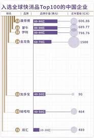 農(nóng)村快消品TOP10推薦：熱銷農(nóng)村快消品有哪些