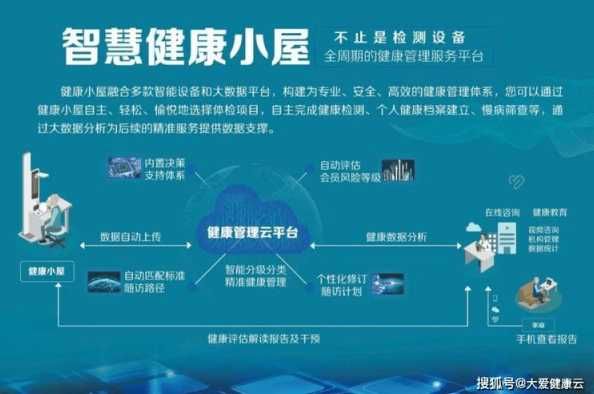 上海健康云是什么？如何使用它進行健康管理？-第1張圖片