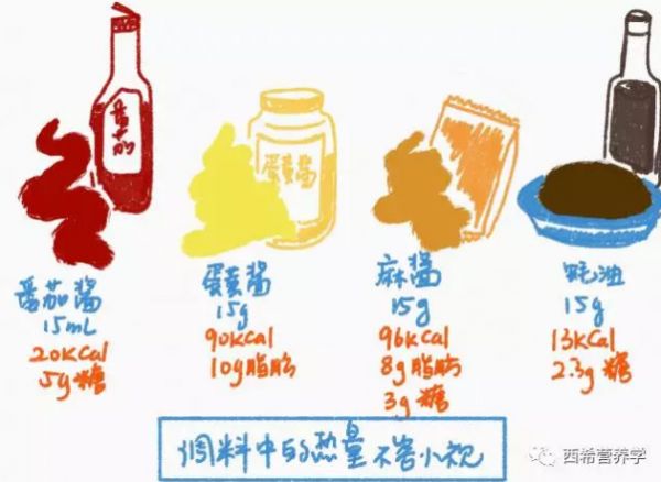 春雨医生