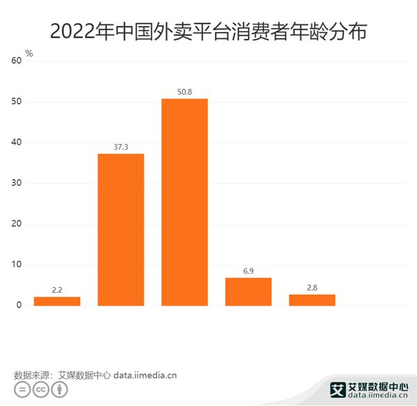 經(jīng)常吃外賣對身體的傷害真的很大！學會這4點 健康點外賣