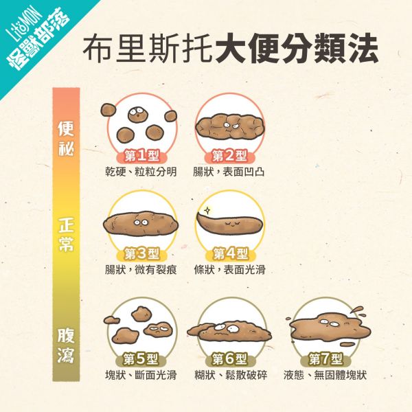 貓咪大便 、 狗狗大便