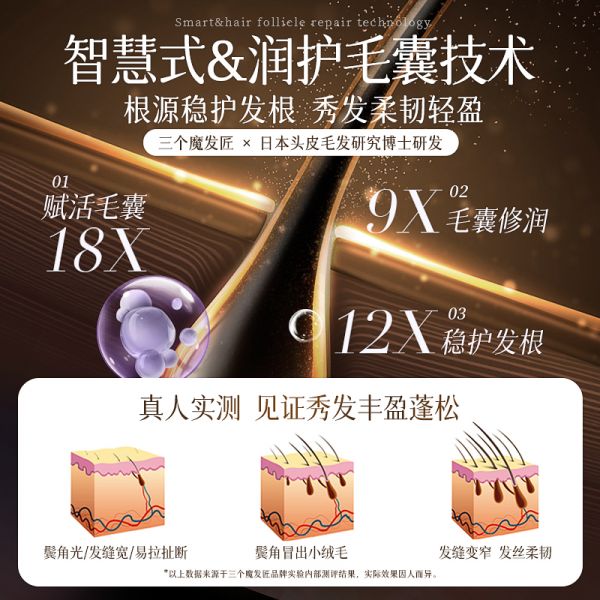 【若安好洗发水12】怎么调节头皮水油平衡：三个魔发匠生姜洗发水防脱固发控油蓬松去屑正品牌露膏59733