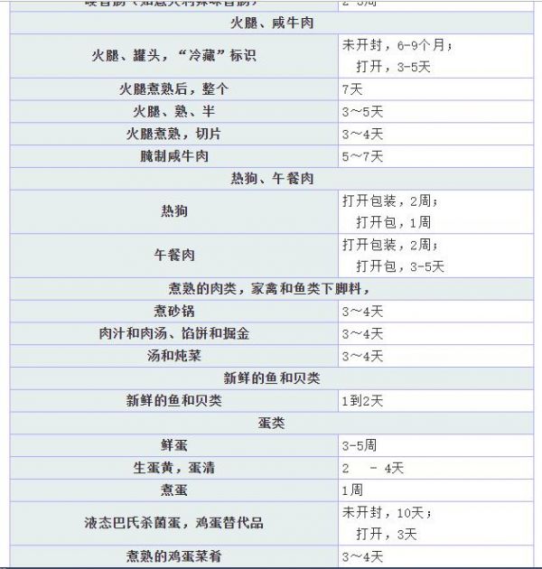 小攻略！夏天冰箱怎么用？用對了寶寶才健康