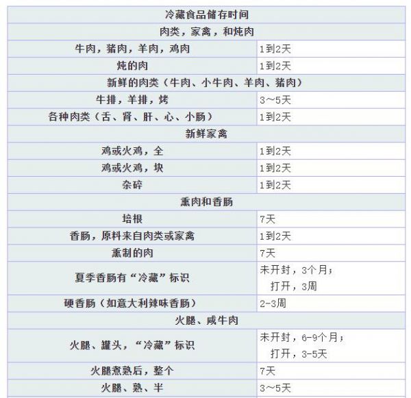 小攻略！夏天冰箱怎么用？用對了寶寶才健康