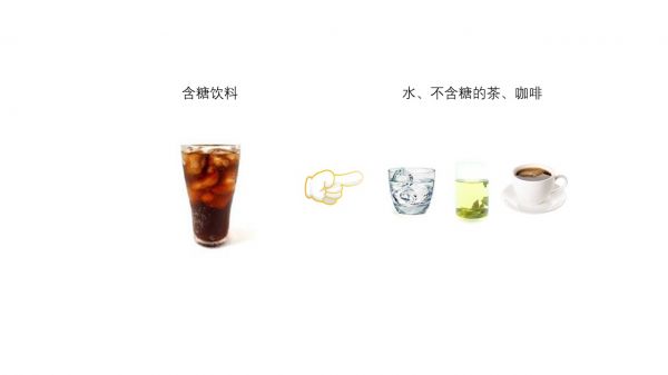健康點外賣的六個小竅門