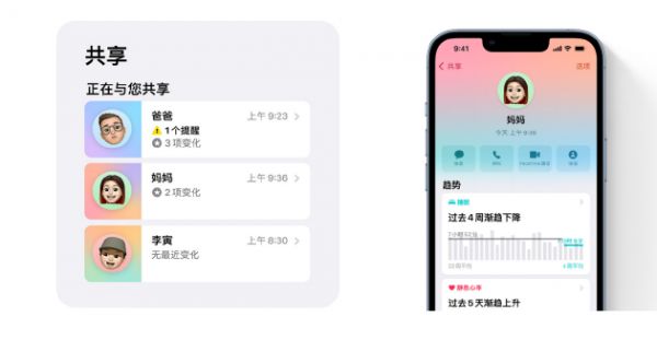 Apple Watch健康数据共享