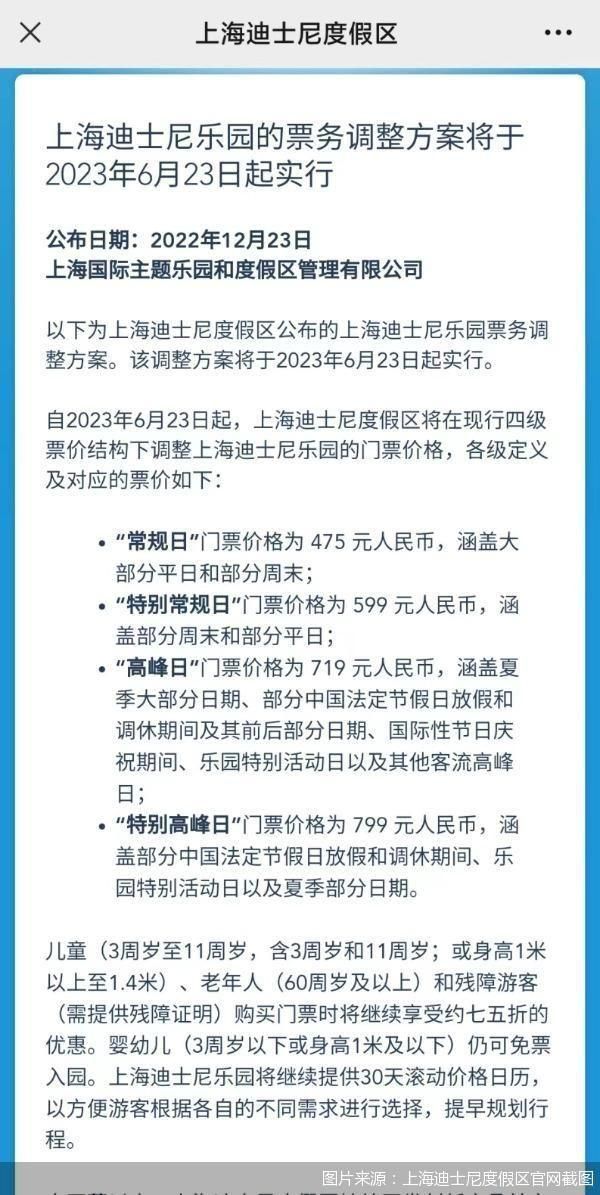 誰給了迪士尼樂園漲價的“勇氣”？業(yè)內(nèi)人士：巨大的IP號召力