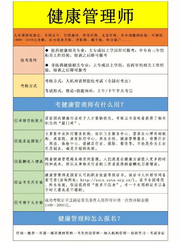 健康管理師報名指南：如何找到正確的報名渠道