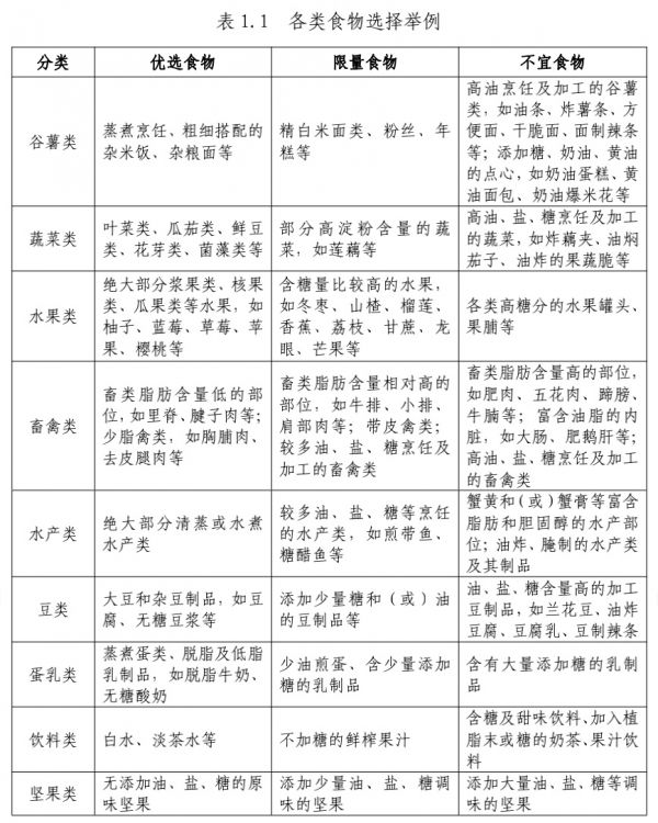 什么样的胖才是真的超重肥胖？不同地区怎么吃？国家版减肥指南来了！