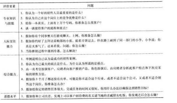 全面指南:如何制作與運(yùn)用健評估表格,解決各類健問題與需求