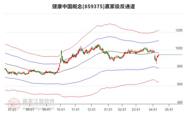 859375健康中國贏家極反通道工具