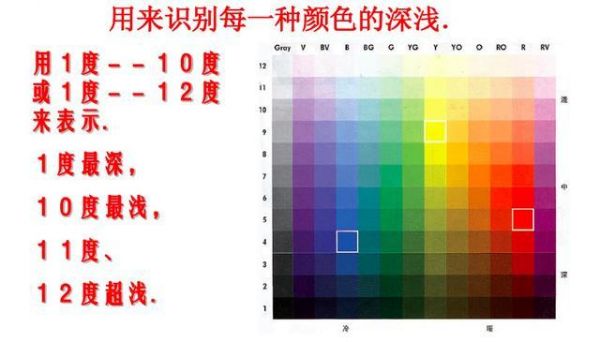 漂发基础知识：掌握这些理论，退浅的头发更不受损
