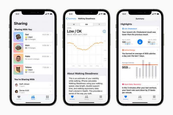 iPhone 12 Pro 分別展示 Apple 全新的健康 app 共享、步行穩(wěn)定性和趨勢功能。