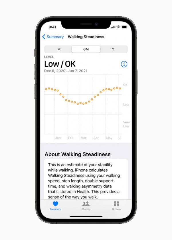 iPhone 12 Pro 上顯示的健康 app 中的步行穩(wěn)定性指標(biāo)。