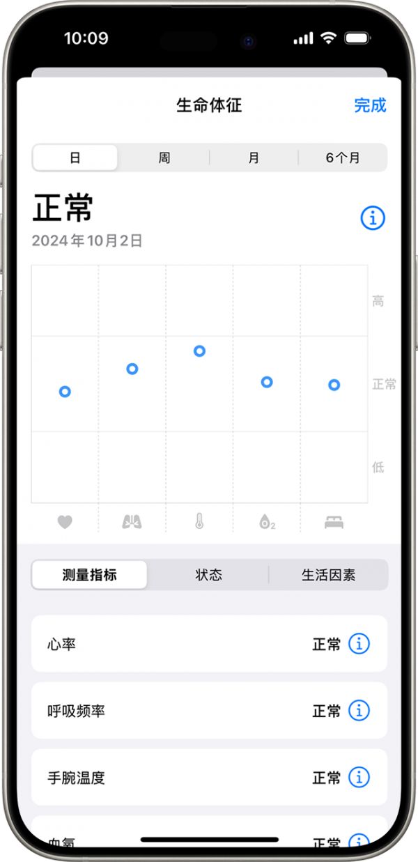iPhone 上顯示某一天的夜間健康指標(biāo)在正常范圍內(nèi)。