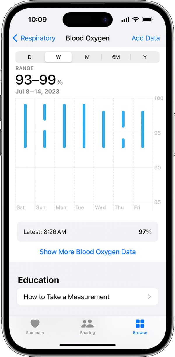 iOS 17，iPhone 14 Pro，健康，呼吸，数据