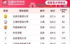 重磅发布：2025中国大学排名