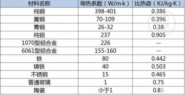 家用炒鍋什么材質(zhì)好？什么材質(zhì)的鍋最健康？