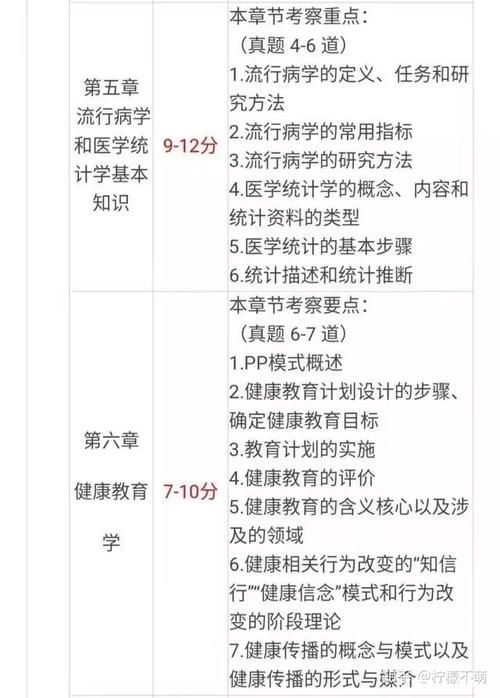 國家二級健康管理師考試：如何備考和應(yīng)考