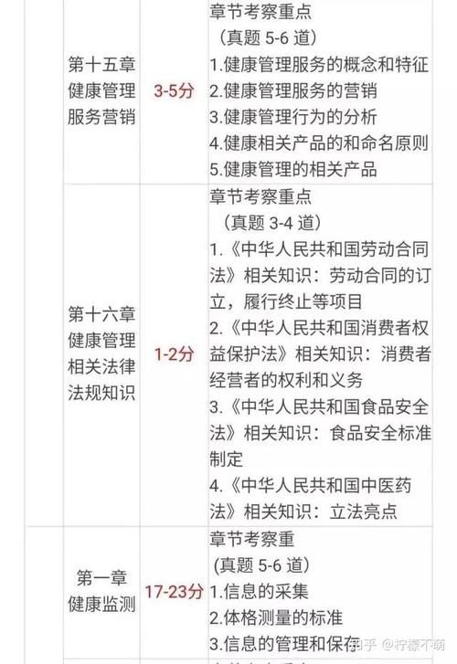 高级健康管理师考试内容及备考攻略