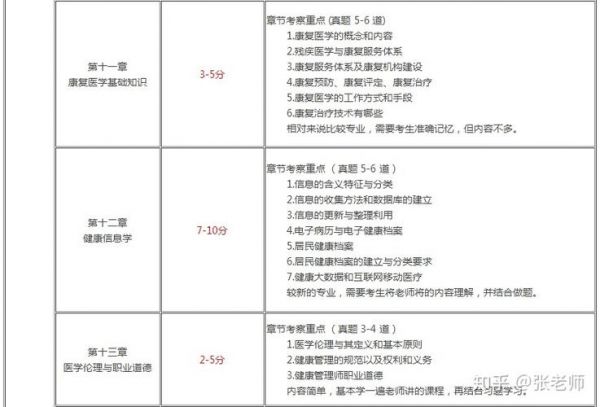 健康管理師考試科目解析：如何備考高效通過(guò)