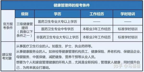 健康管理师证书培训：为什么要参加，如何选择，如何备考