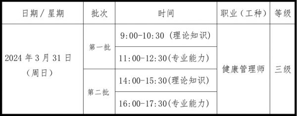 2024年健康管理師報名時間公布，如何備考？