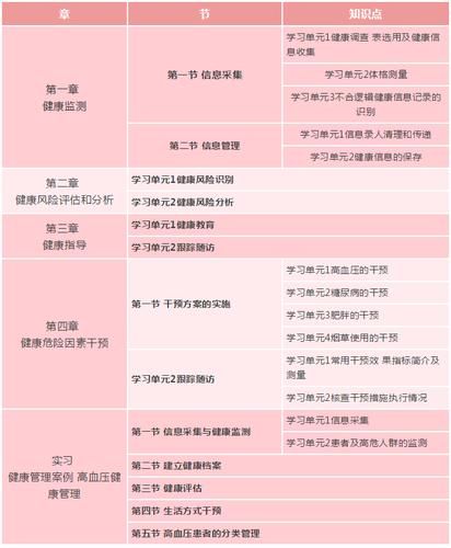 健康管理師考試大綱解讀：你需要知道的考試內(nèi)容和備考技巧