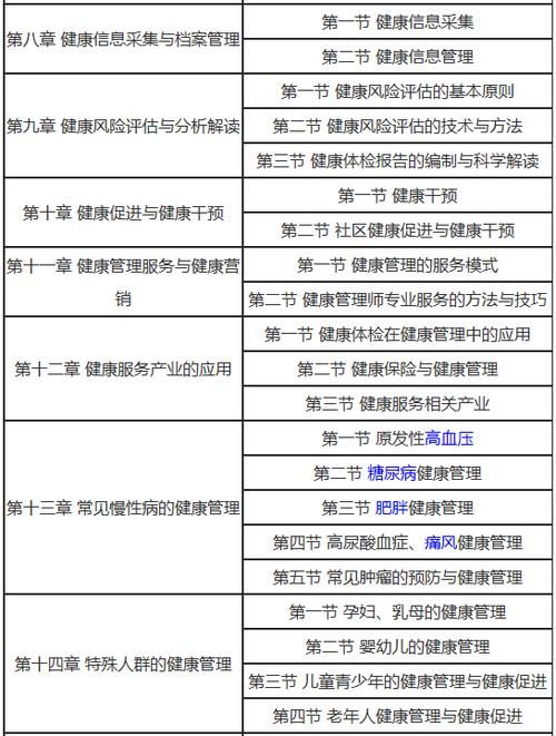 健康管理師考試大綱解讀：你需要知道的考試內(nèi)容和備考技巧