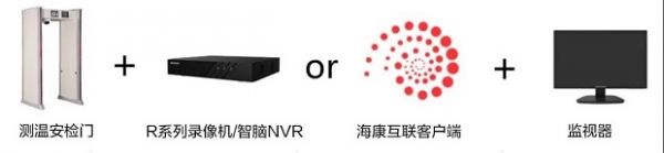 海康威视实名制健康码及人脸门禁一体机等成为常态防疫利器