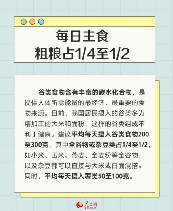 一組數(shù)字告訴你：三餐怎么吃營養(yǎng)又健康