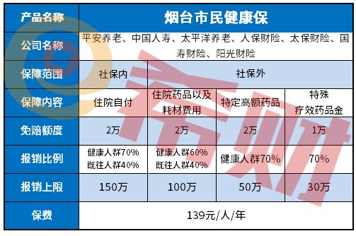 煙臺(tái)市民健康保什么情況下不賠