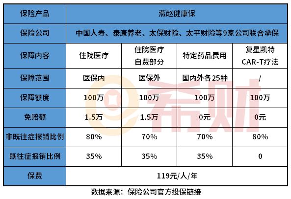 河北燕趙健康保門診報(bào)銷嗎？哪些情況不賠？