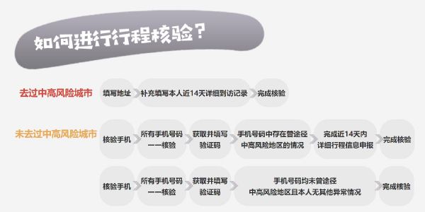 北京健康宝怎么查询个人轨迹?手把手教您(图解)