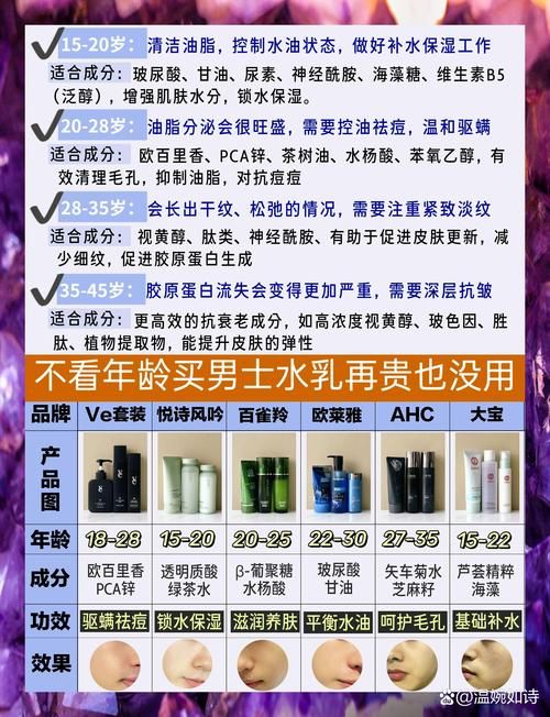 男生保養(yǎng)護膚水乳怎么用