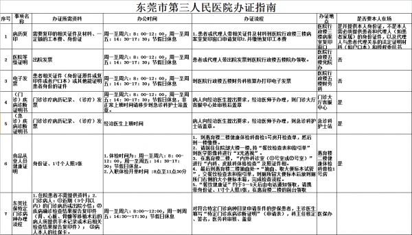 門診辦證流程.png