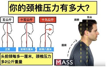 原來你的肩頸受了這么大委屈