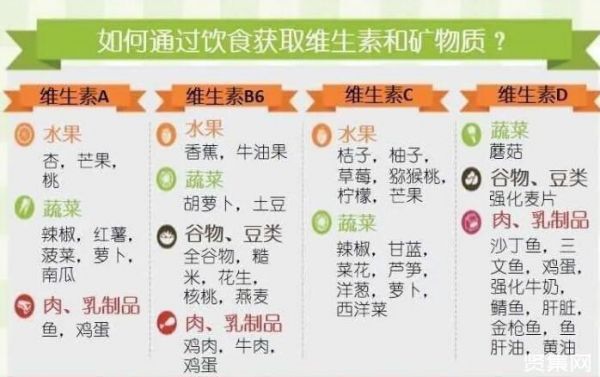一文教你了解健康飲食的重要性，值得收藏